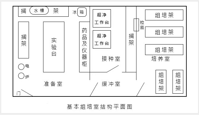 国产麻豆文化传媒精品一区室建设的技术要求